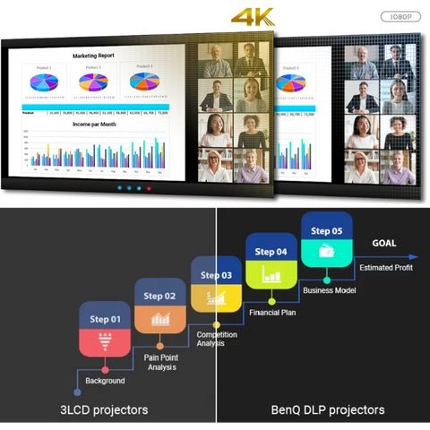 BenQ LK935 5500 Lumen 4K Laser Normal Throw Golf Simulator Projector - Description Image 1