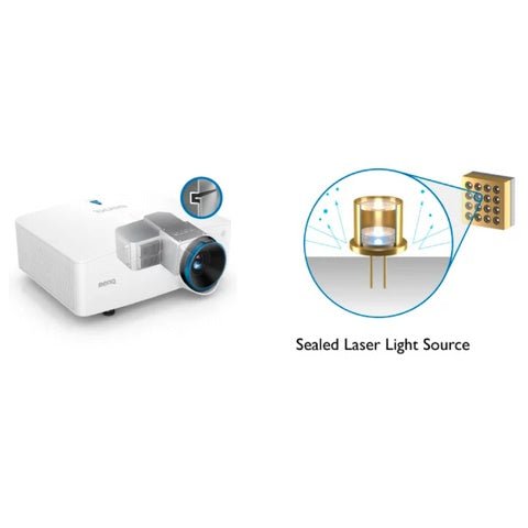 BenQ LU935 6000 Lumens Normal Throw Laser Golf Simulator Projector - Description Image 3
