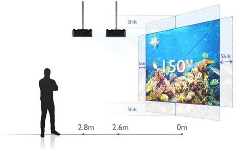 BenQ LU935ST 5500 Lumens Short Throw Laser Golf Simulator Projector - Description Image 1
