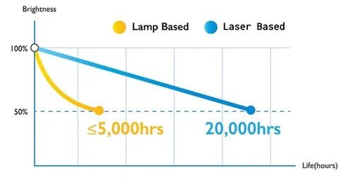 BenQ LU935ST 5500 Lumens Short Throw Laser Golf Simulator Projector - Description Image 2