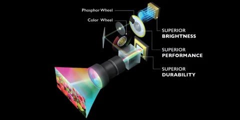 BenQ LU9800 10000lms WUXGA Large-Venue Projector - Description Image 1